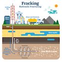 fracking
